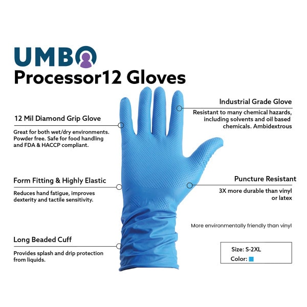 Processor12 Nitrile Glove Infographic